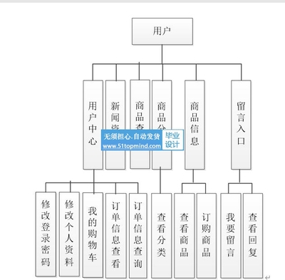 ssm005農(nóng)產(chǎn)品網(wǎng)上購(gòu)物商城系統(tǒng)+jsp