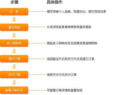 建筑書(shū)店購(gòu)書(shū)指南頁(yè)面